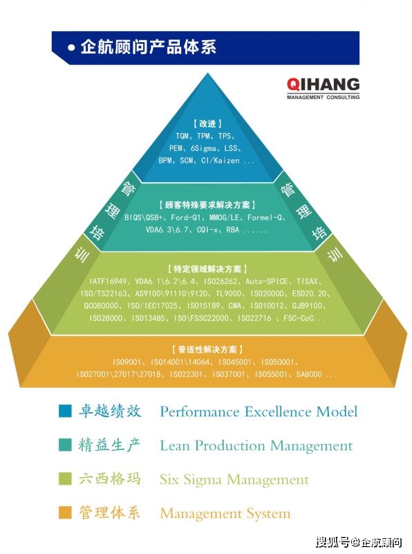企航顧問(wèn)啟動(dòng)上市企業(yè)南通大地電氣股份有限公司【股票代碼：870436】全資子公司——山東聚源電子科技有限公司的IATF 16949:2016汽車(chē)工業(yè)管理體系咨詢(xún)項(xiàng)目(圖3)
